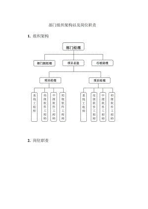 软件开发岗位职责.doc