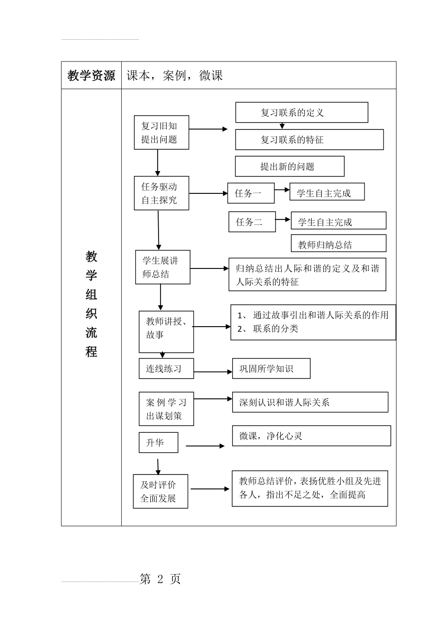 普遍联系与人际和谐教案(8页).doc_第2页