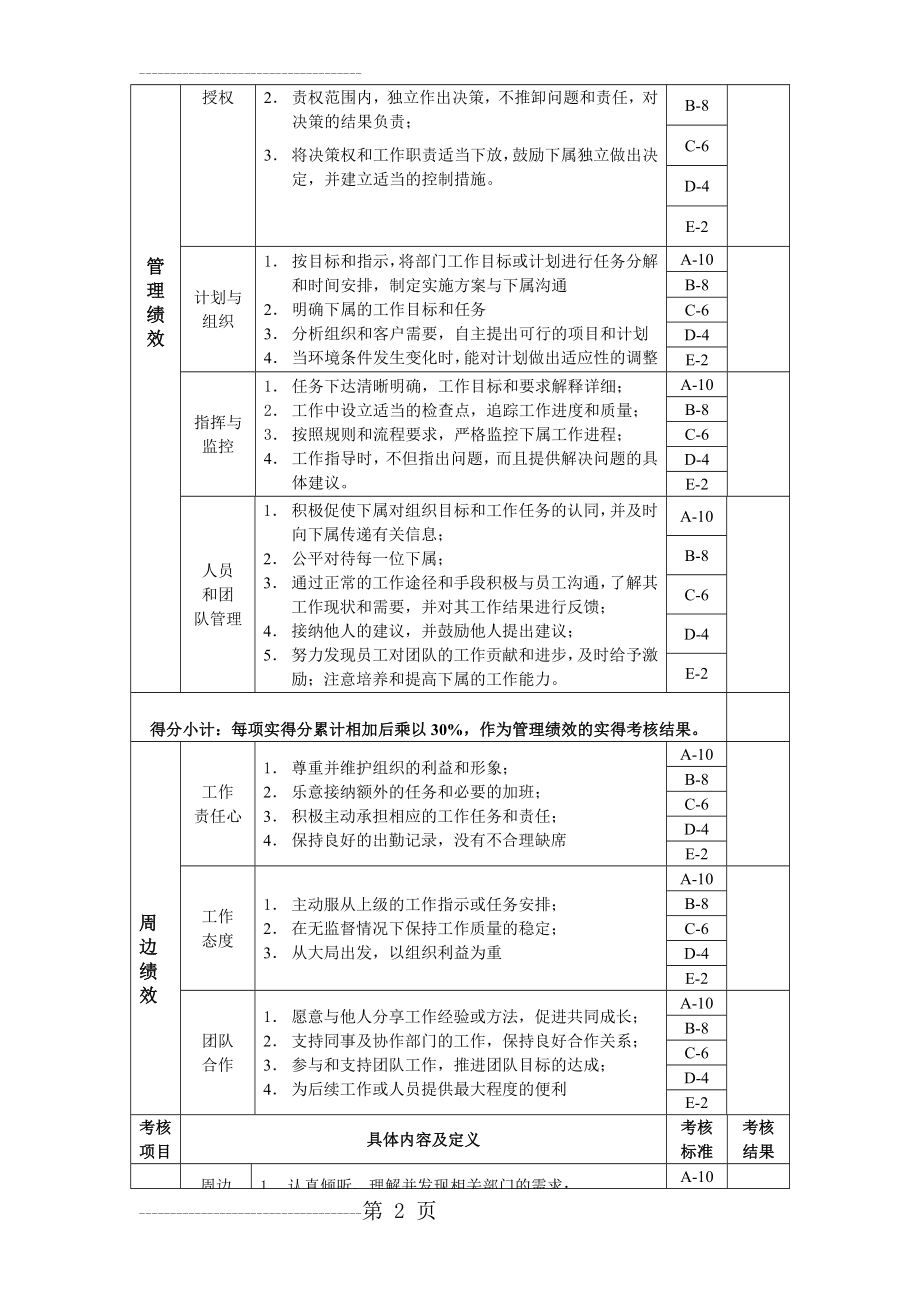 公司销售经理绩效考核表(7页).doc_第2页