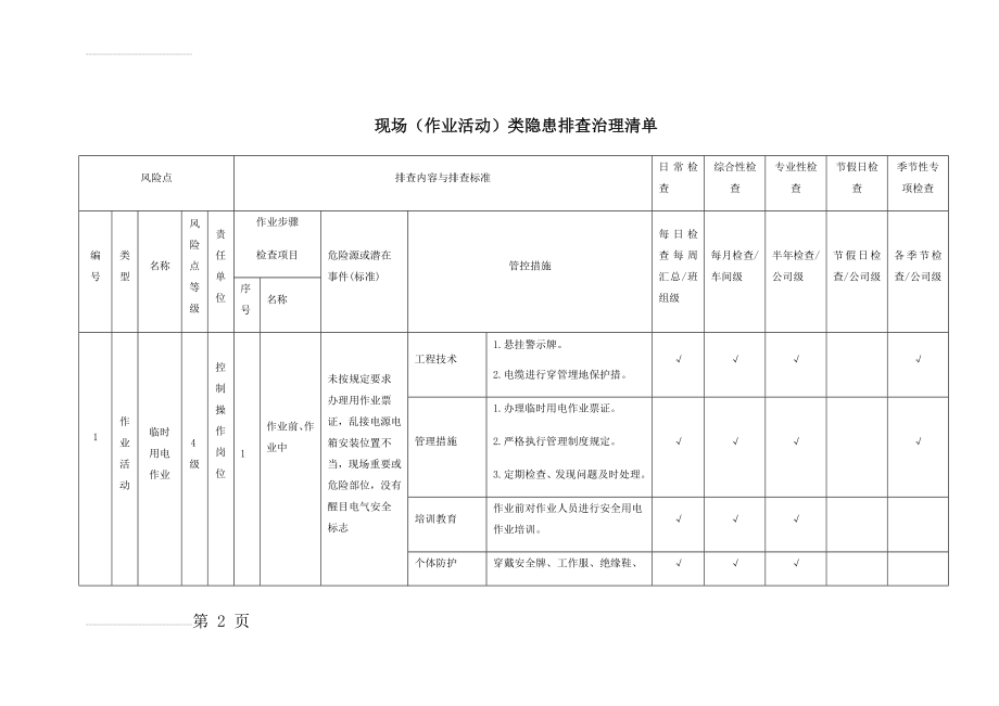 现场(作业活动)类隐患排查治理清单(34页).doc_第2页