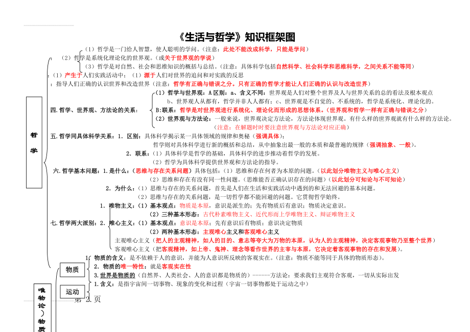 生活与哲学知识结构框架图(一目了然-快速记忆)(8页).doc_第2页