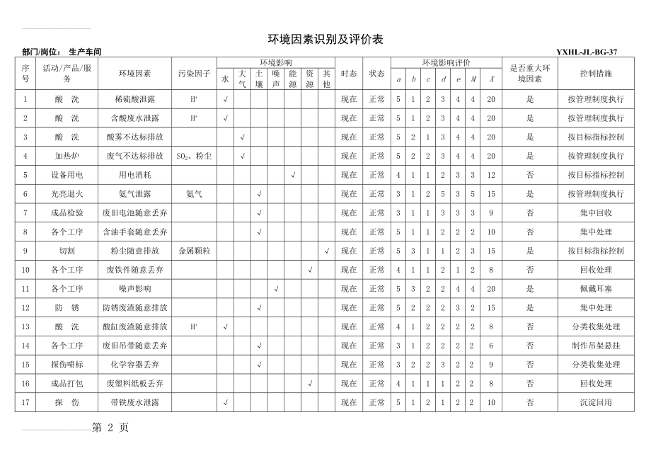 环境因素识别及评价表(9页).doc_第2页