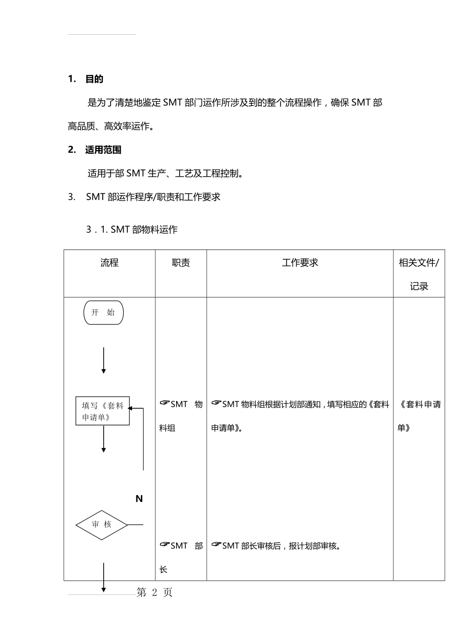 制造业公司全套生产流程图生产运作流程1(8页).doc_第2页