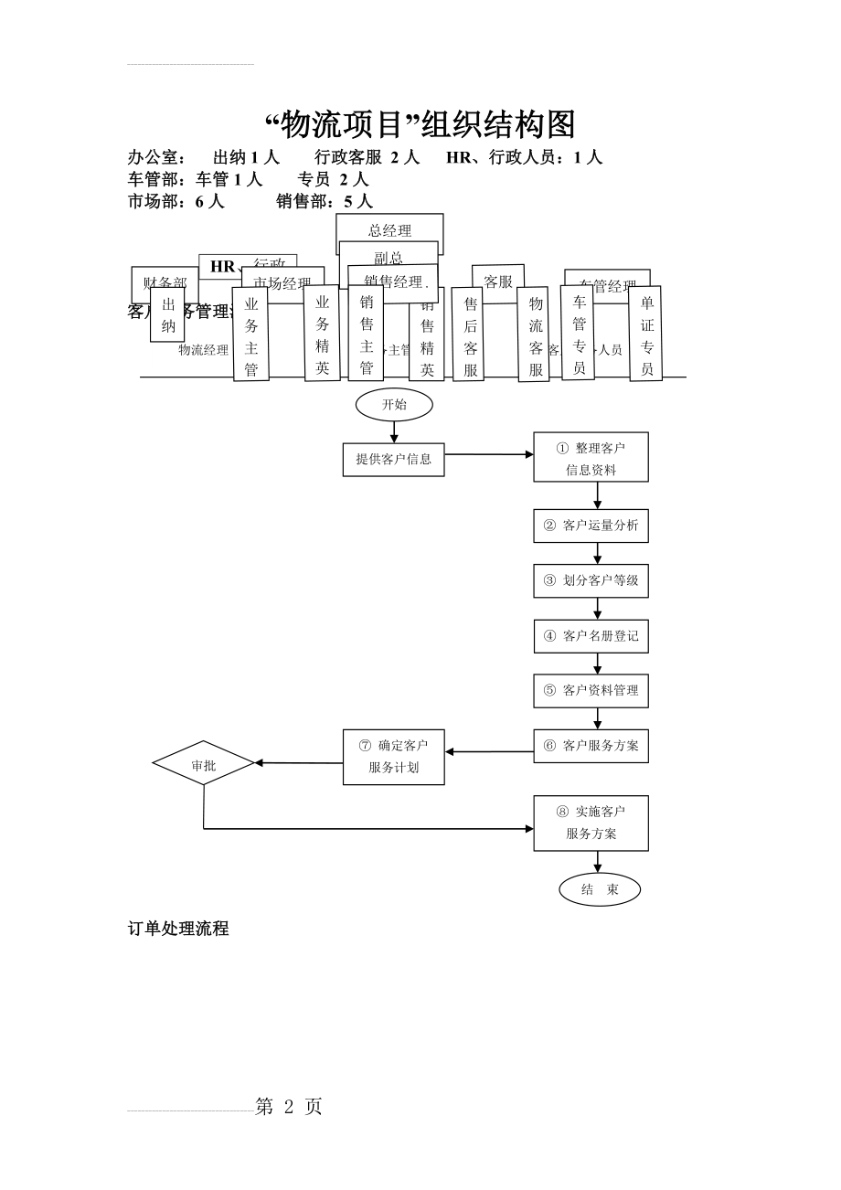 物流公司组织结构图1(5页).doc_第2页