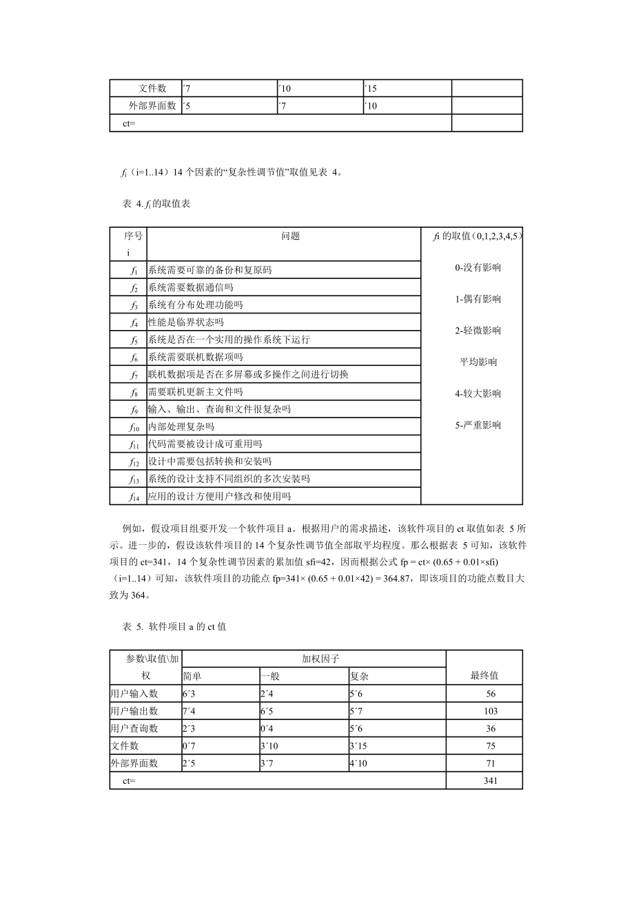 软件项目的规模、工作量和成本是如何进行估算的.doc_第2页