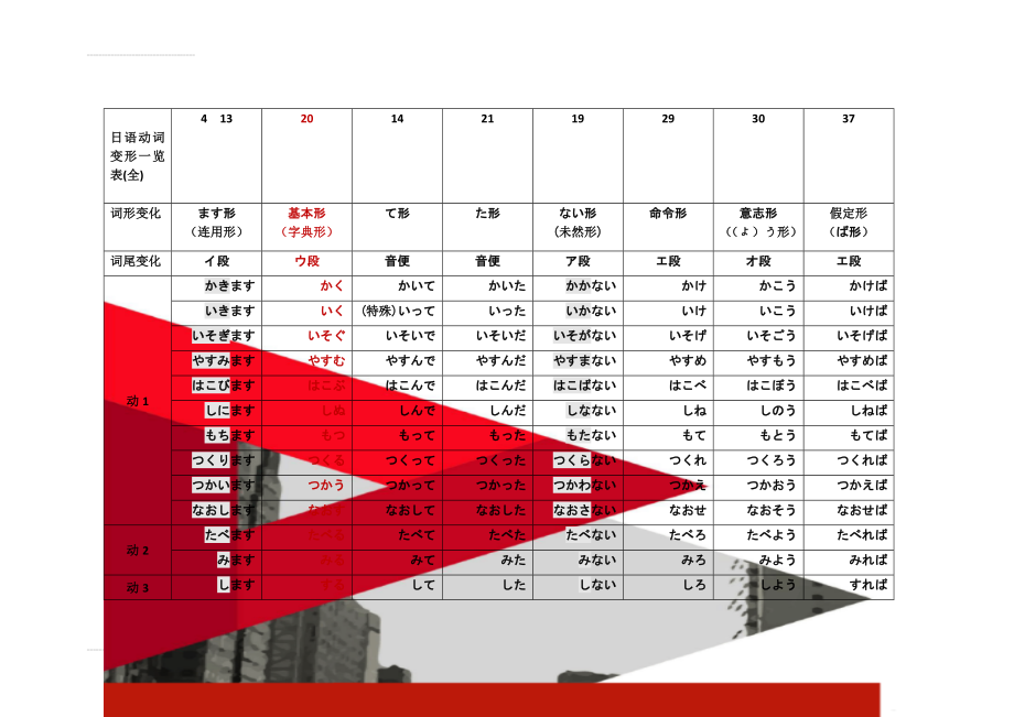 日语动词变形一览表(全)(8页).doc_第1页