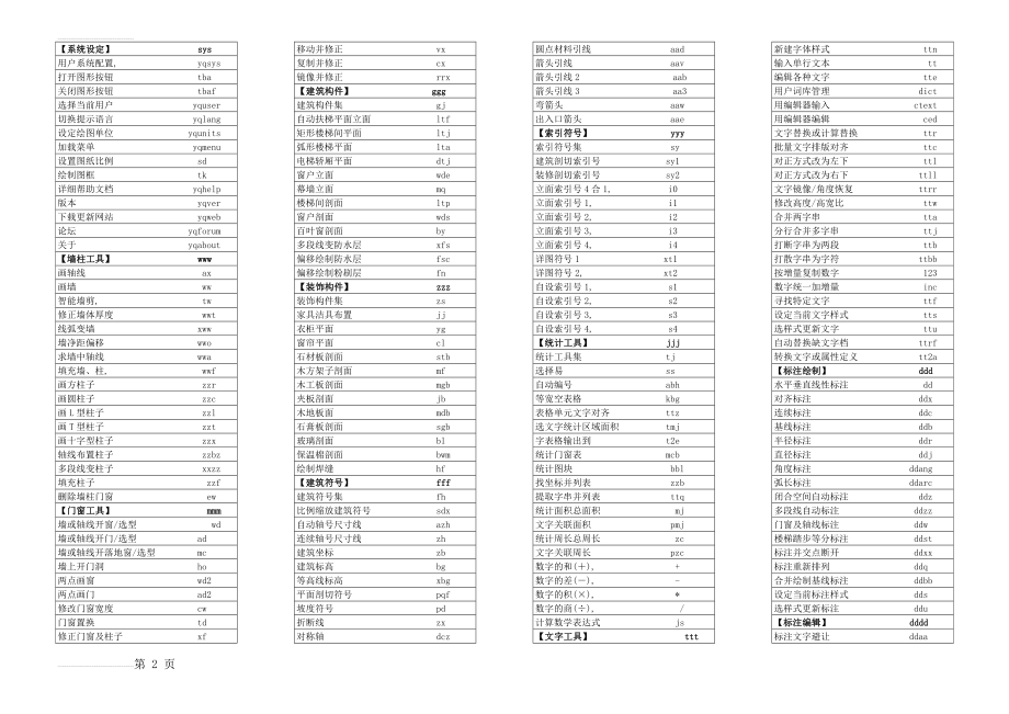 源泉 快捷键(3页).doc_第2页