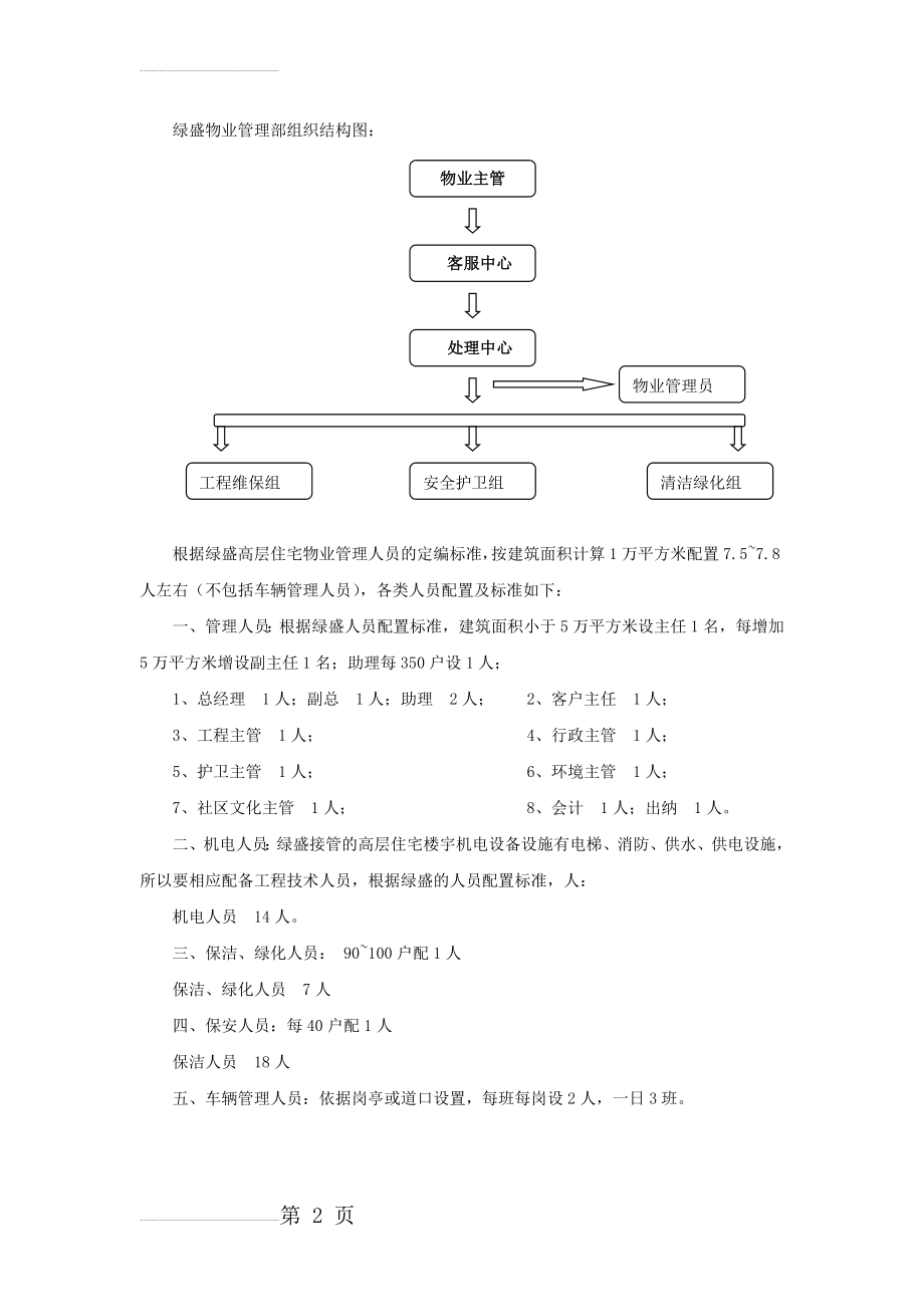 物业组织结构图及人员配置(2页).doc_第2页