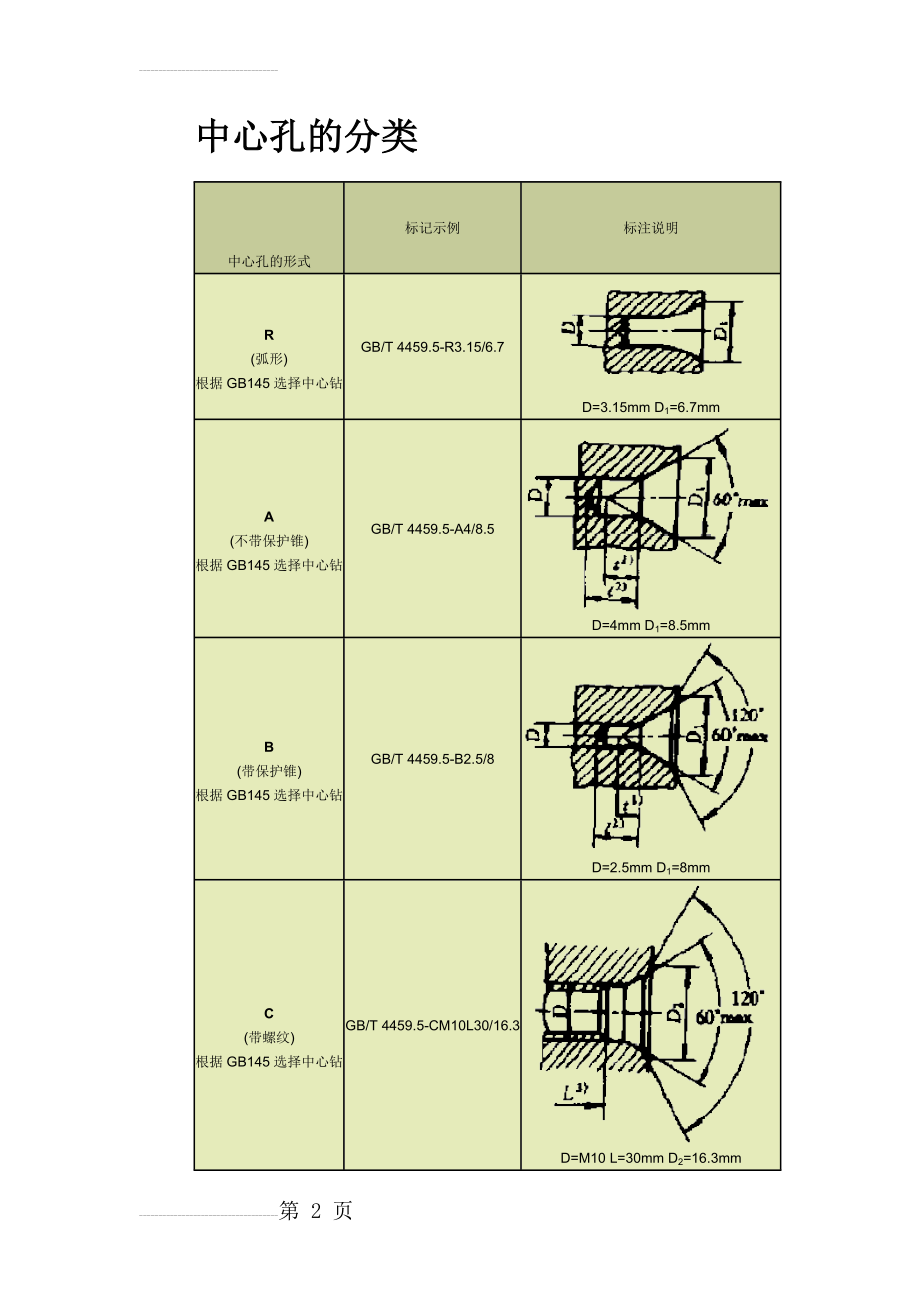 中心孔的分类(8页).doc_第2页