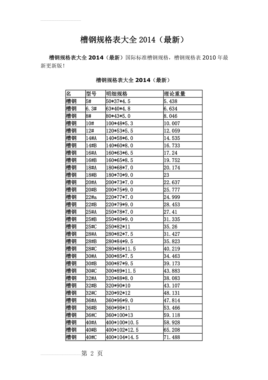 最新2014年国标槽钢规格表大全(最新)(29页).doc_第2页