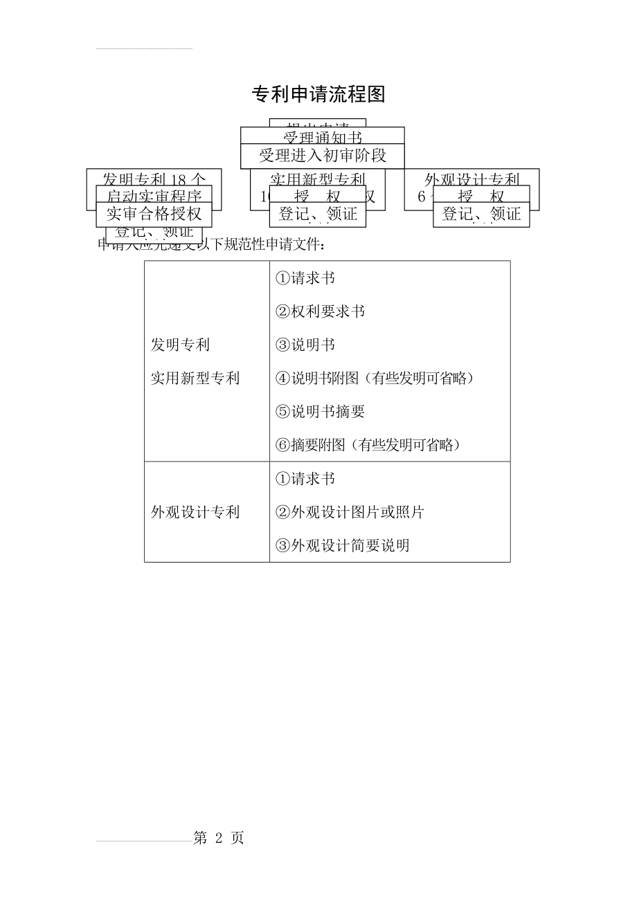 专利申请流程图(2页).doc_第2页