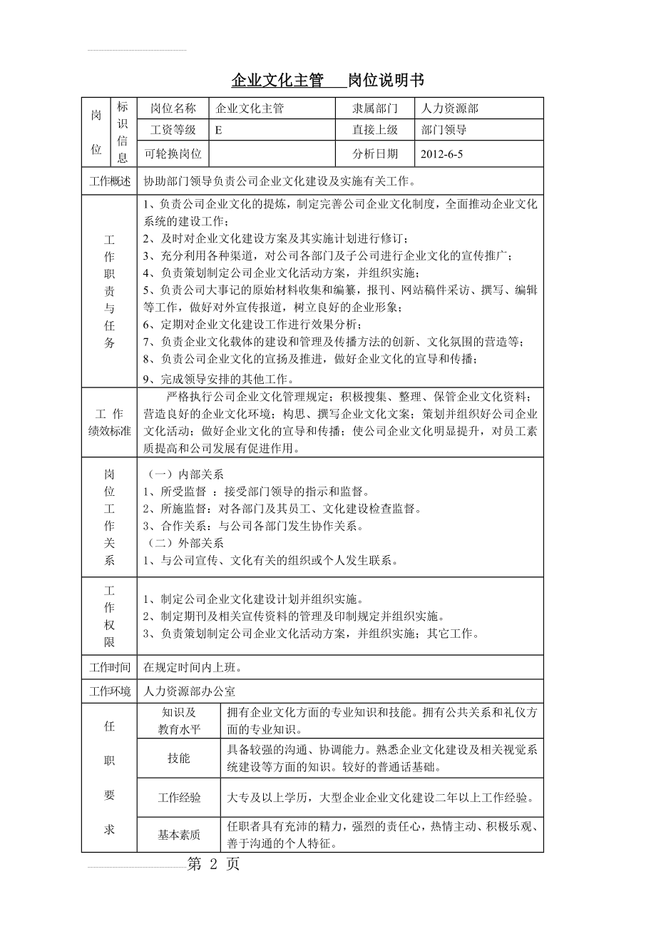 企业文化主管工作职责(3页).doc_第2页