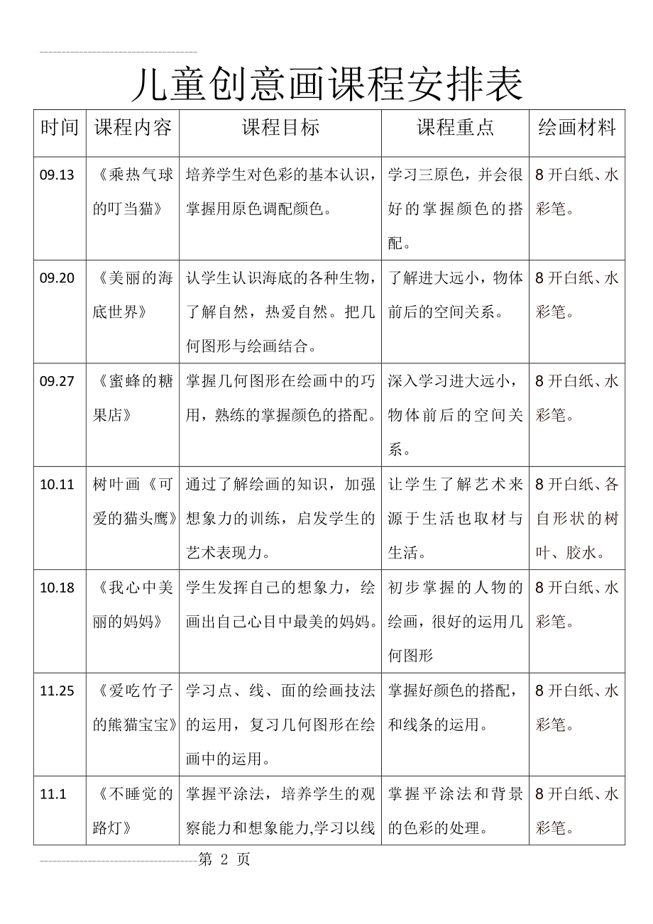 儿童创意画课程安排表(4页).doc_第2页