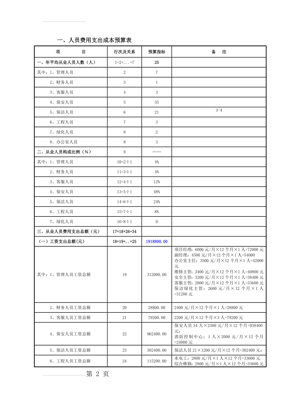 物业公司成本预算(6页).doc_第2页