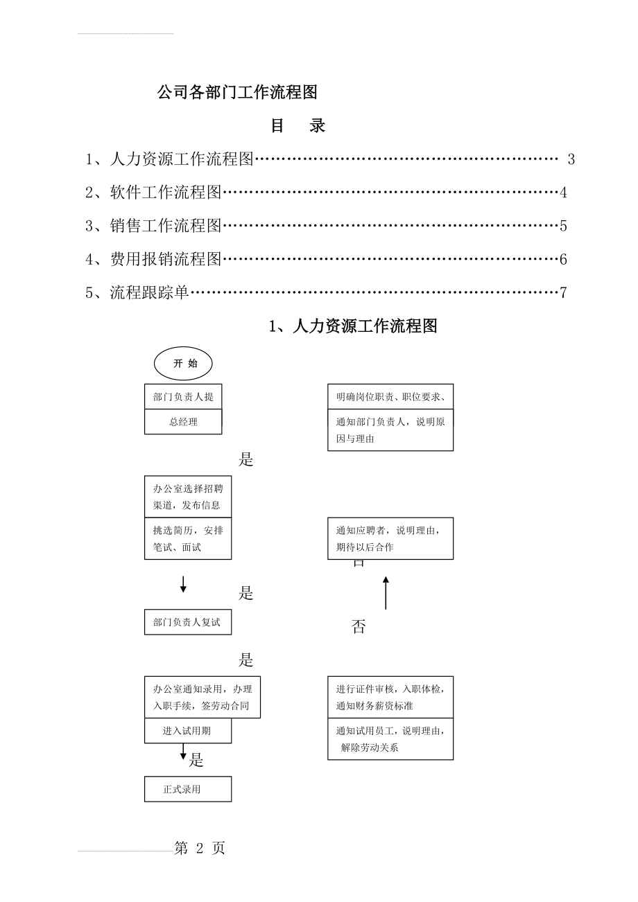 现代公司各部门工作流程图(5页).doc_第2页