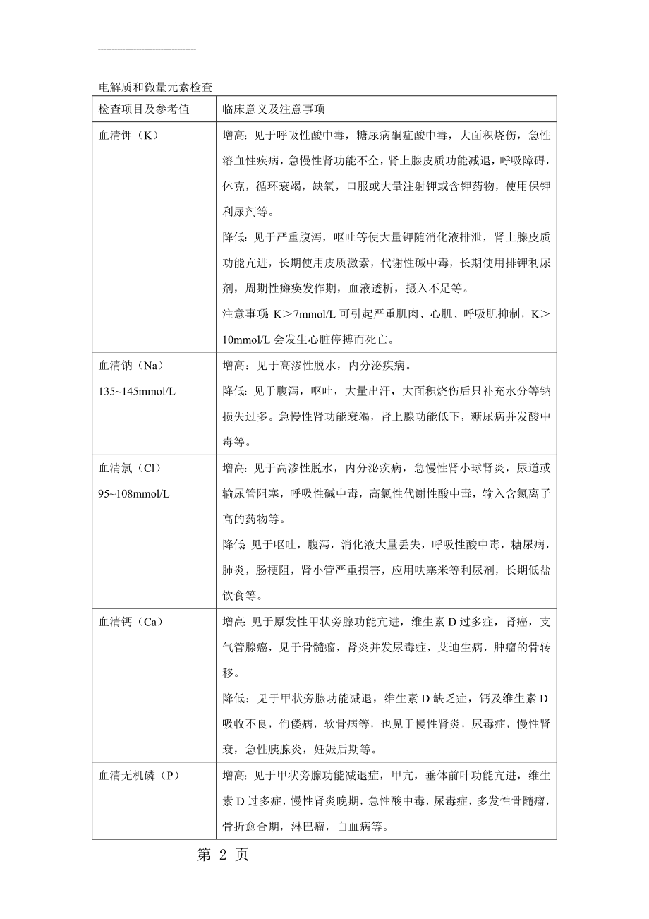 电解质检查(4页).doc_第2页