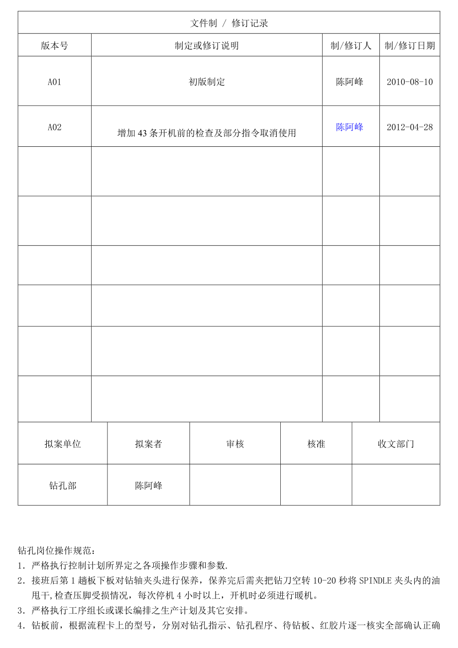 钻孔岗位操作规范.doc_第1页