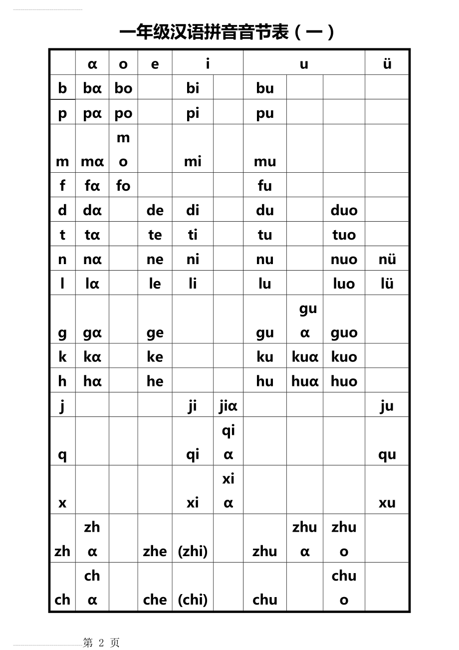 打印版-一年级汉语拼音音节表完全版(7页).doc_第2页