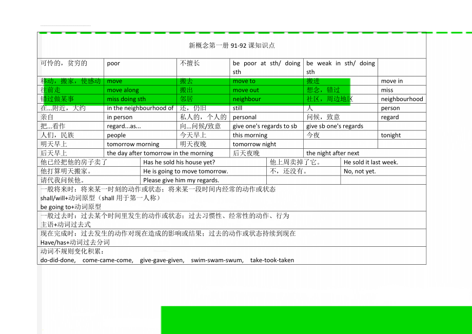 新概念第一册91-92课知识点(2页).doc_第1页