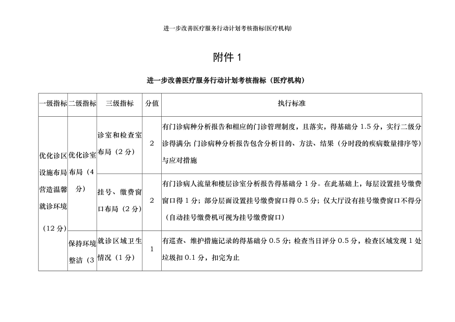 进一步改善医疗服务行动计划考核指标(医疗机构).docx_第1页