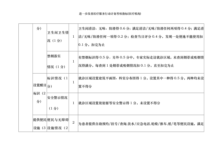 进一步改善医疗服务行动计划考核指标(医疗机构).docx_第2页