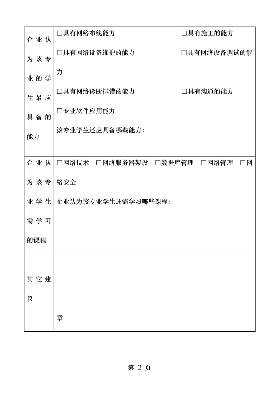 网络专业人才培养方案与岗位需求调查表.doc_第2页