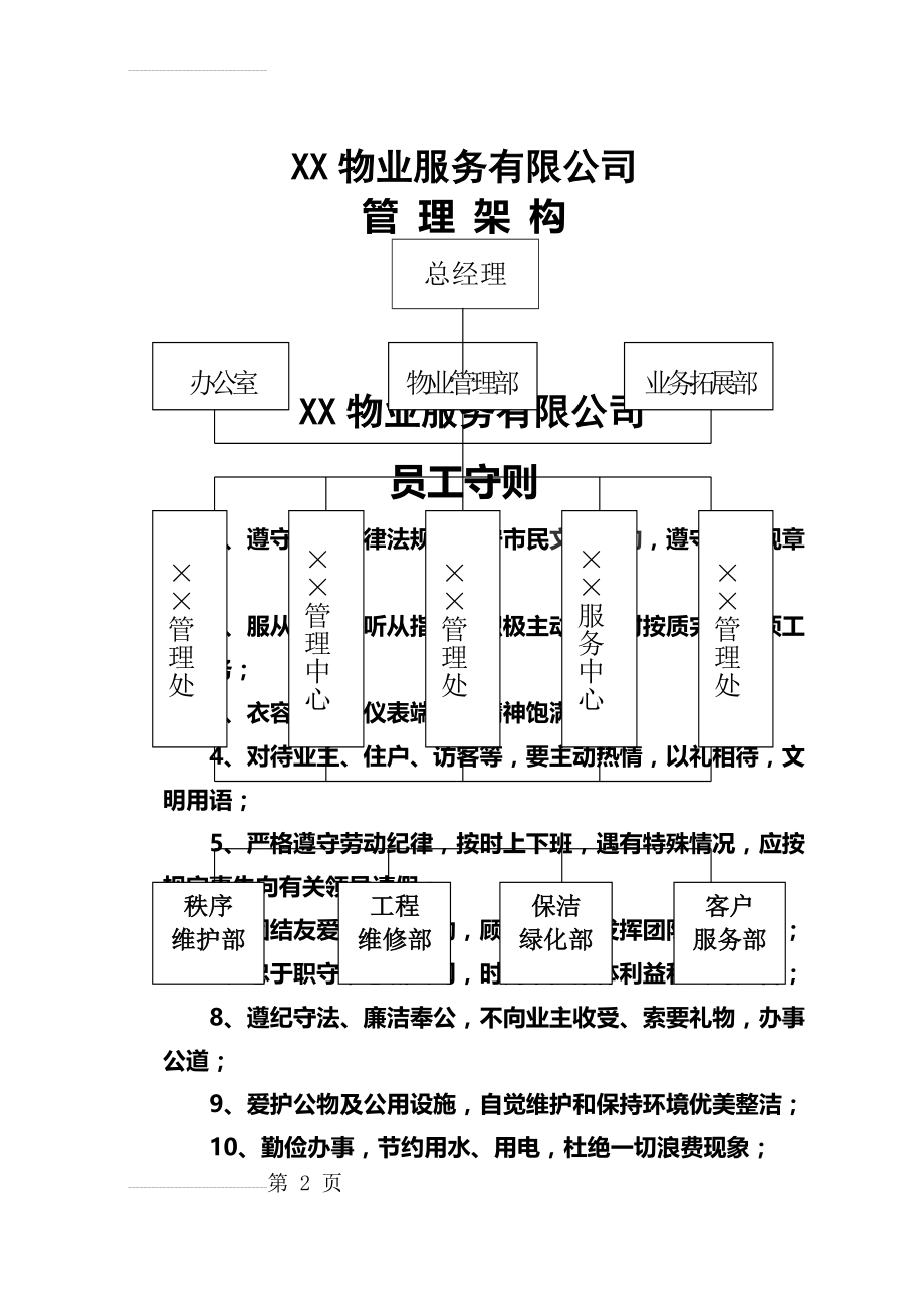 物业管理公司上墙制度(全)(23页).doc_第2页