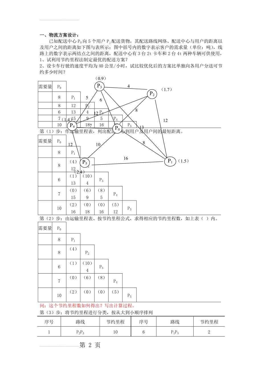 物流方案设计(最优运输路线决策-节约里程法)(3页).doc_第2页