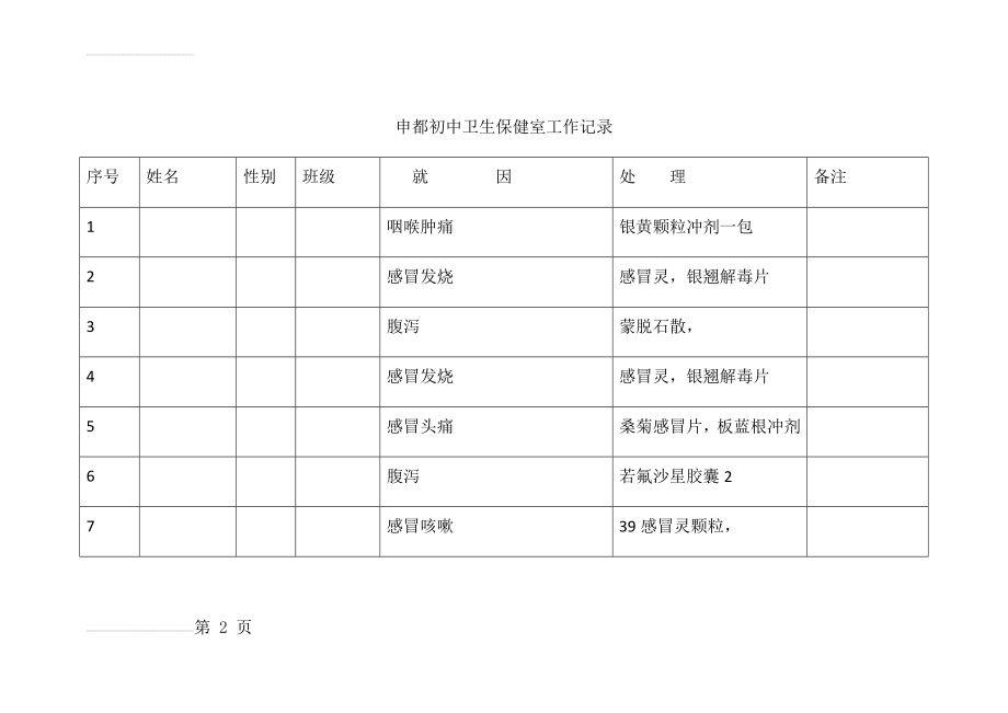 申都初中卫生保健室工作记录(23页).doc_第2页