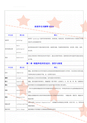 病理学名词解释85034(9页).doc