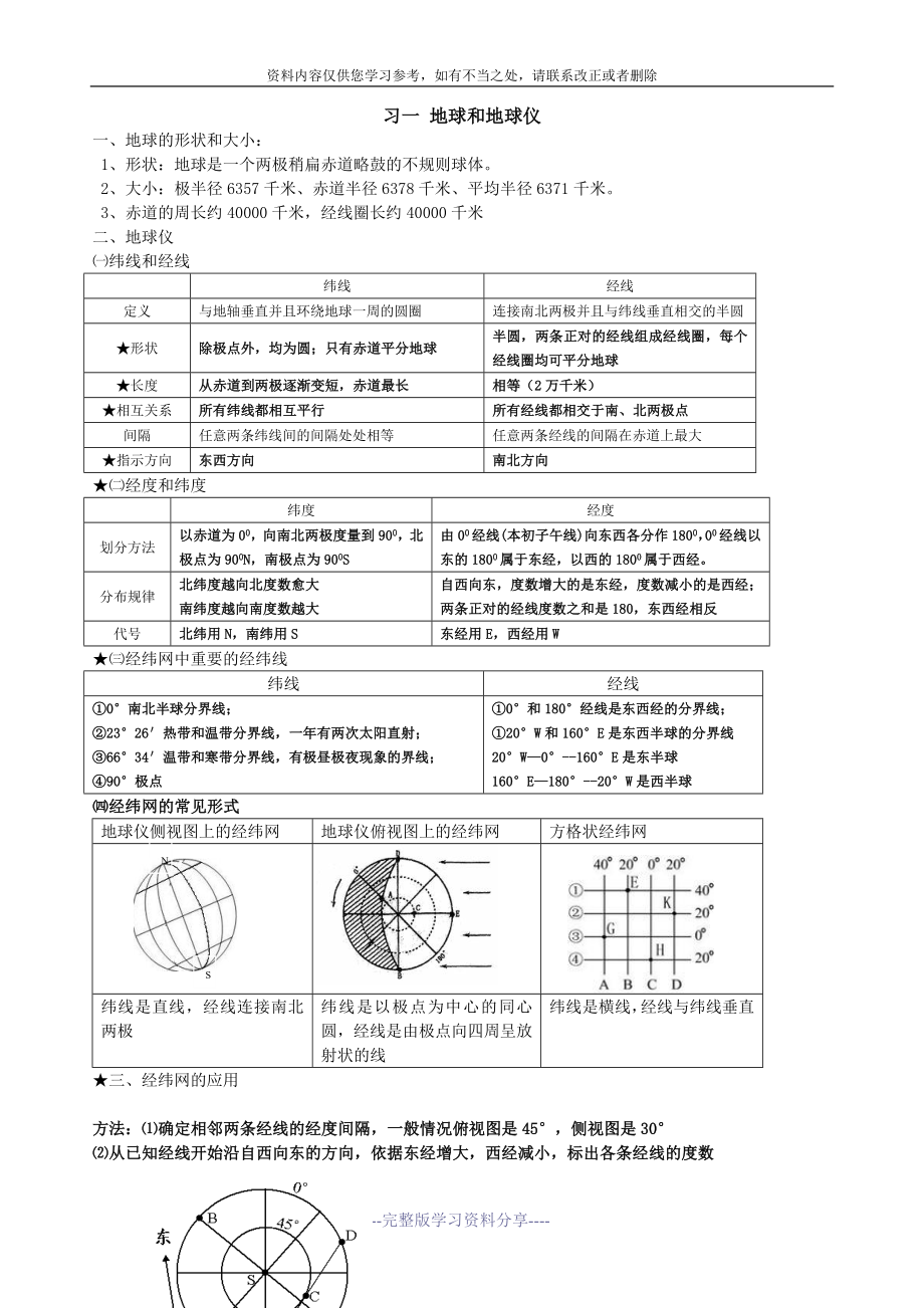 人教版高一地理必修一知识点总结-图文版-最全面最详尽.doc_第1页