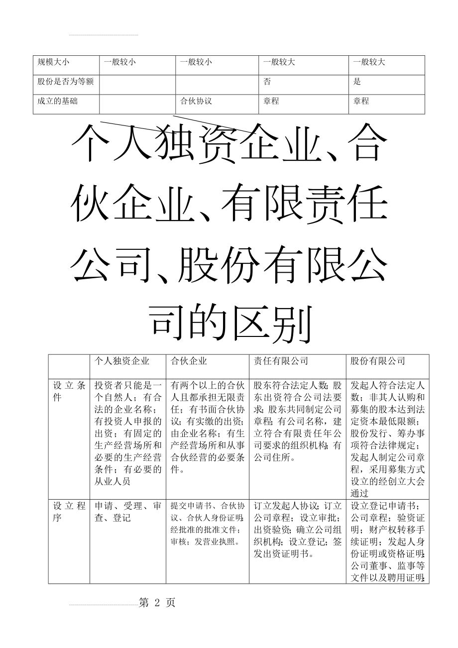 个人独资企业、合伙企业、一般有限责任公司、股份有限公司的区别(5页).doc_第2页