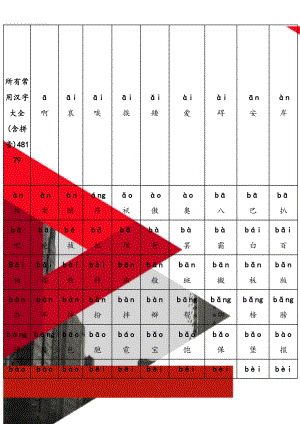 所有常用汉字大全(含拼音)48179(27页).doc