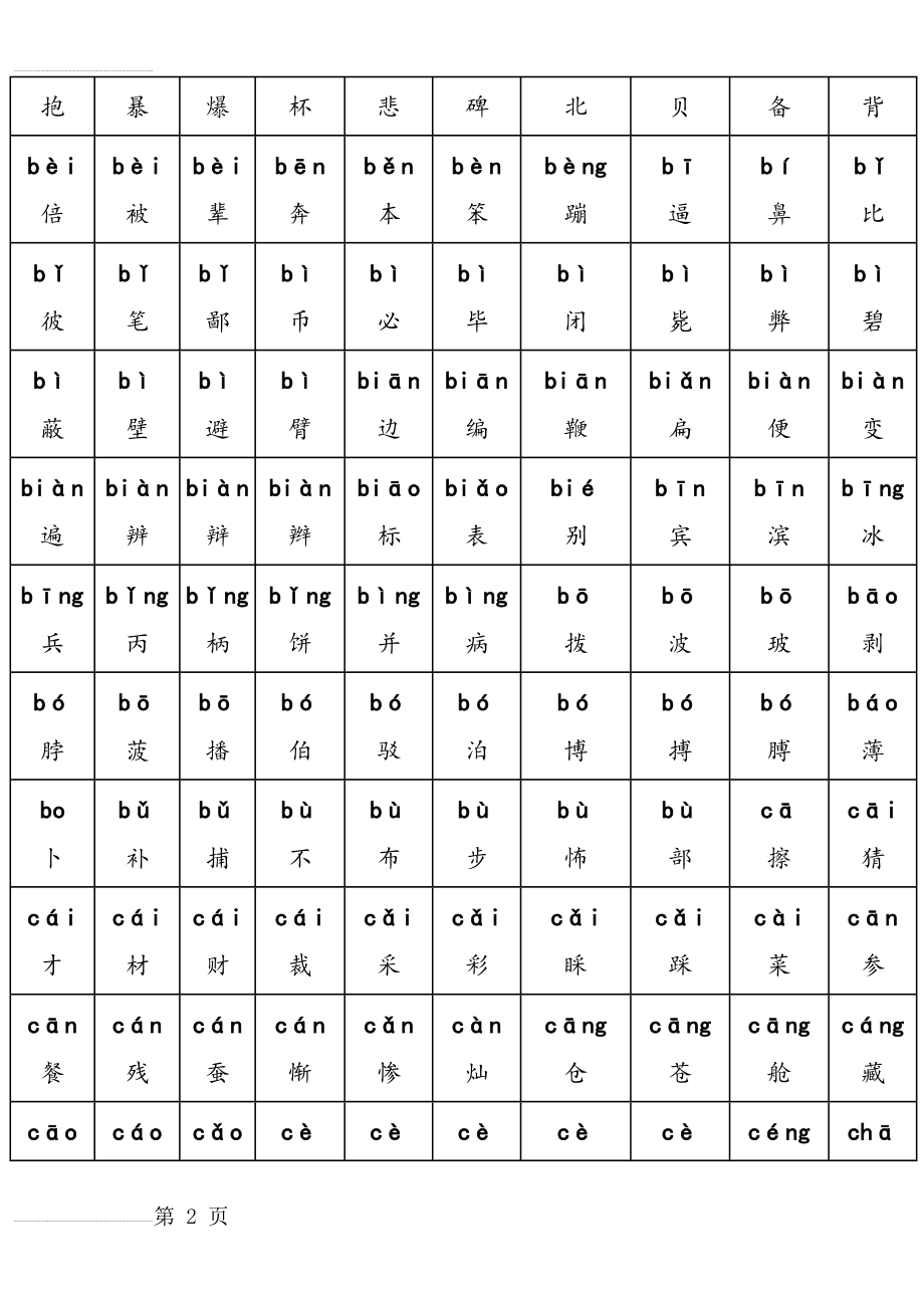 所有常用汉字大全(含拼音)48179(27页).doc_第2页