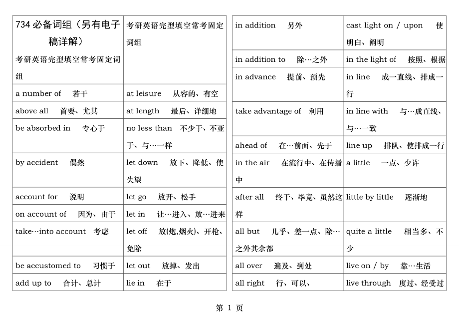 考研英语完型填空高频词组【打印版】.doc_第1页