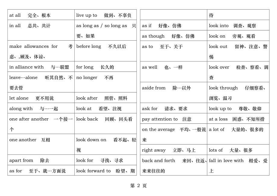 考研英语完型填空高频词组【打印版】.doc_第2页