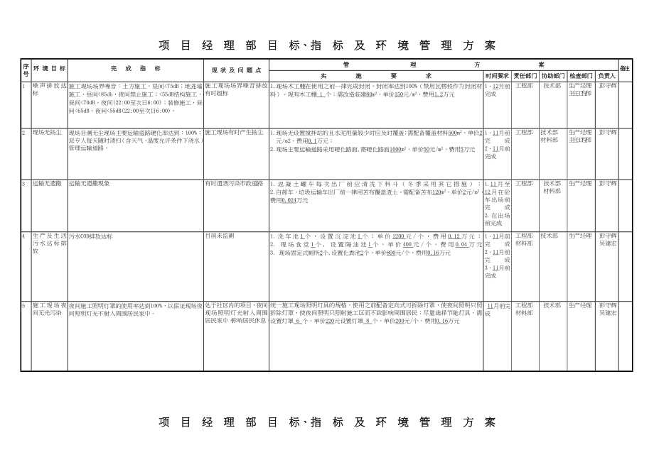 环保方案土建工程施工方案.doc_第1页