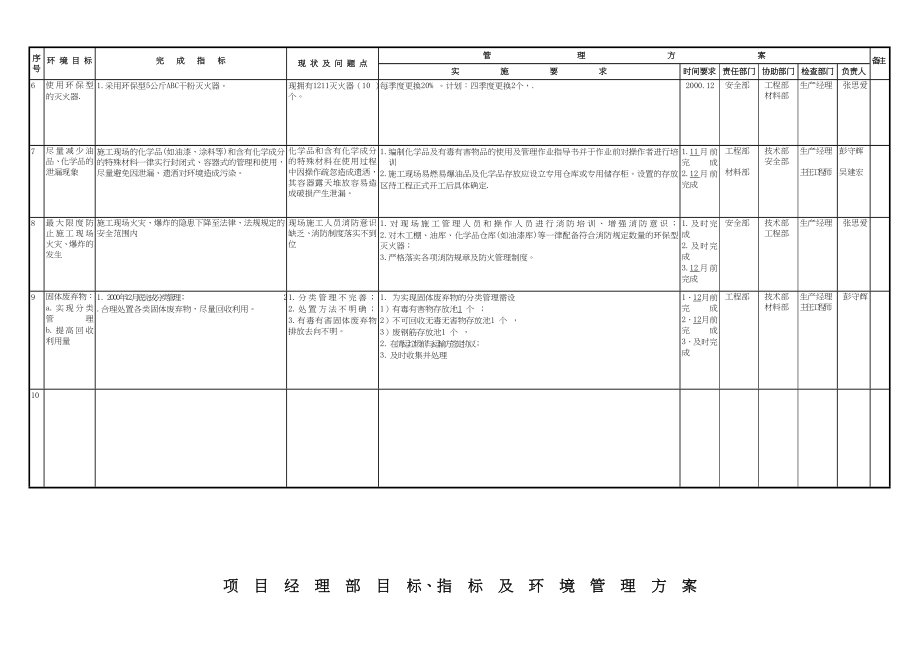 环保方案土建工程施工方案.doc_第2页