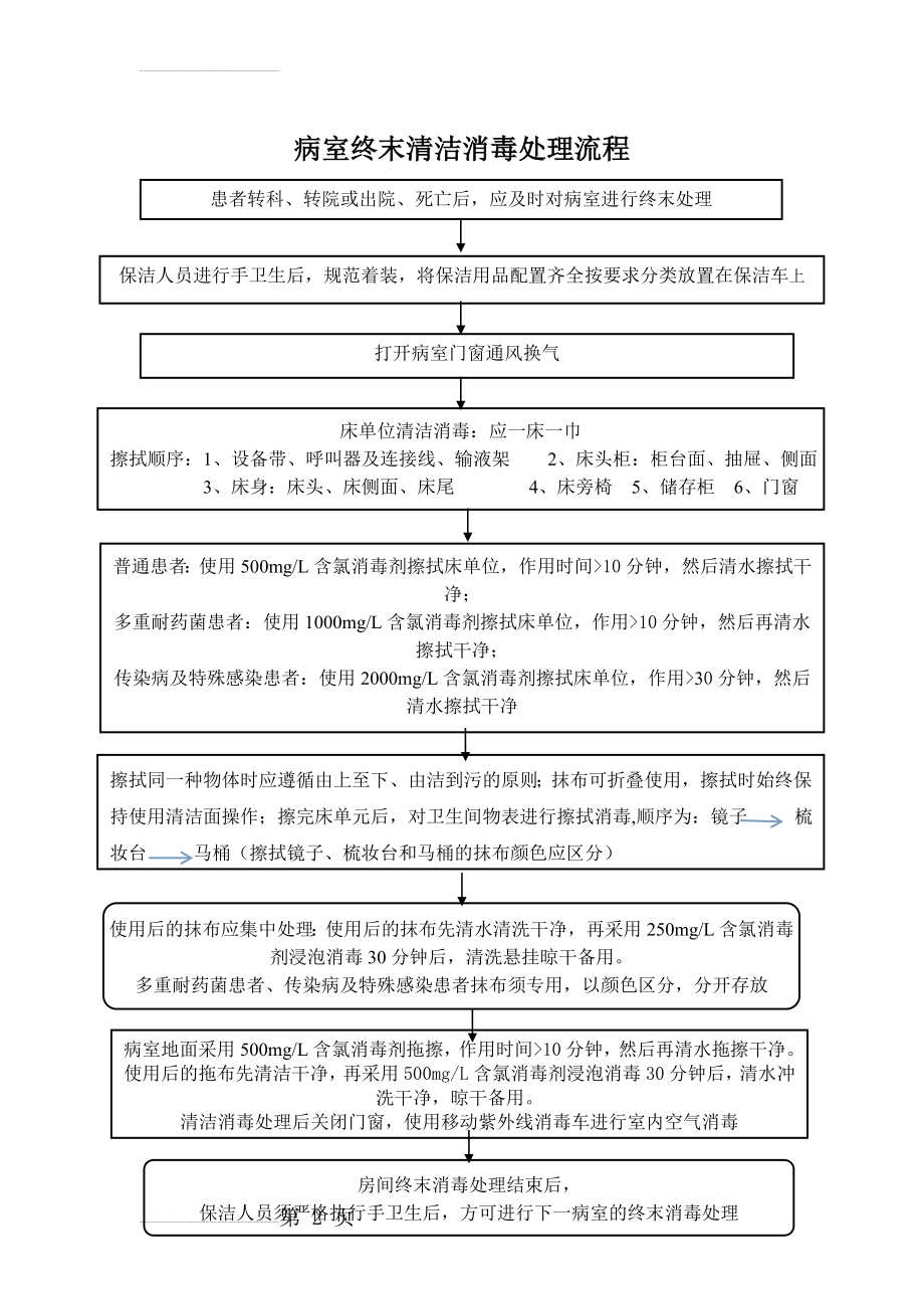 病室终末清洁消毒处理流程图(2页).doc_第2页