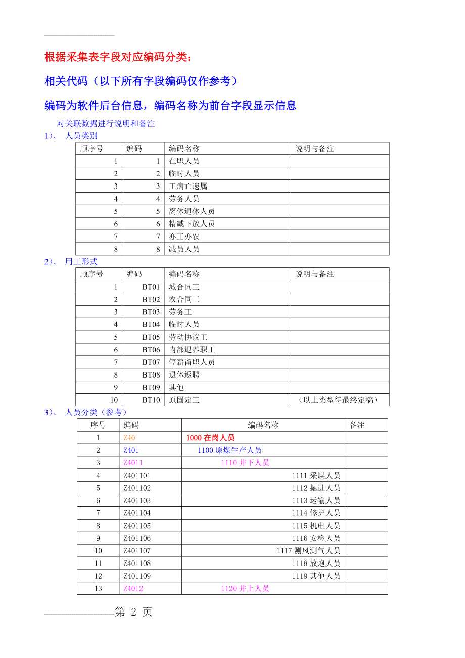 相关编码对应表(9页).doc_第2页