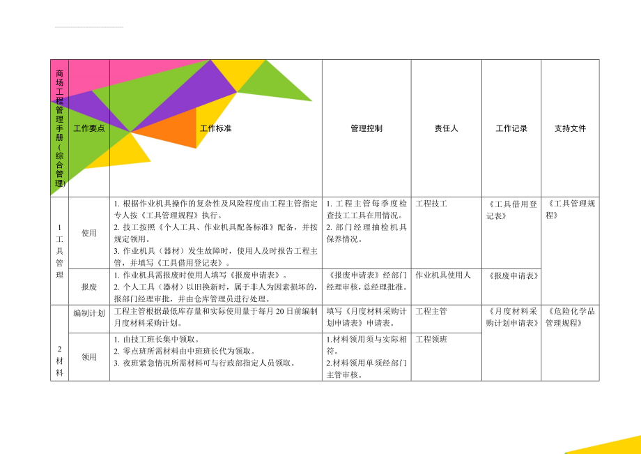 商场工程管理手册(综合管理)(10页).doc_第1页