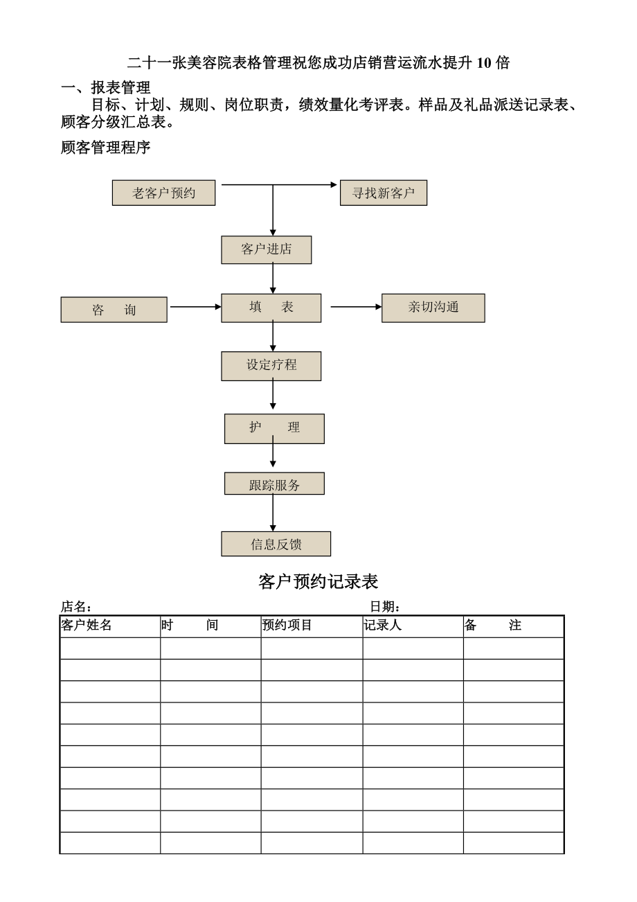 顾客管理程序21个表格.doc_第1页