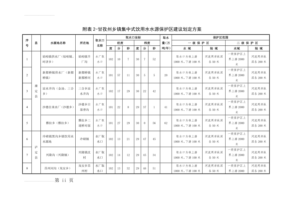 甘孜州乡镇集中式饮用水水源保护区(13页).doc_第2页