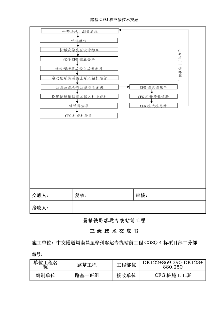 路基CFG桩三级技术交底.doc_第2页