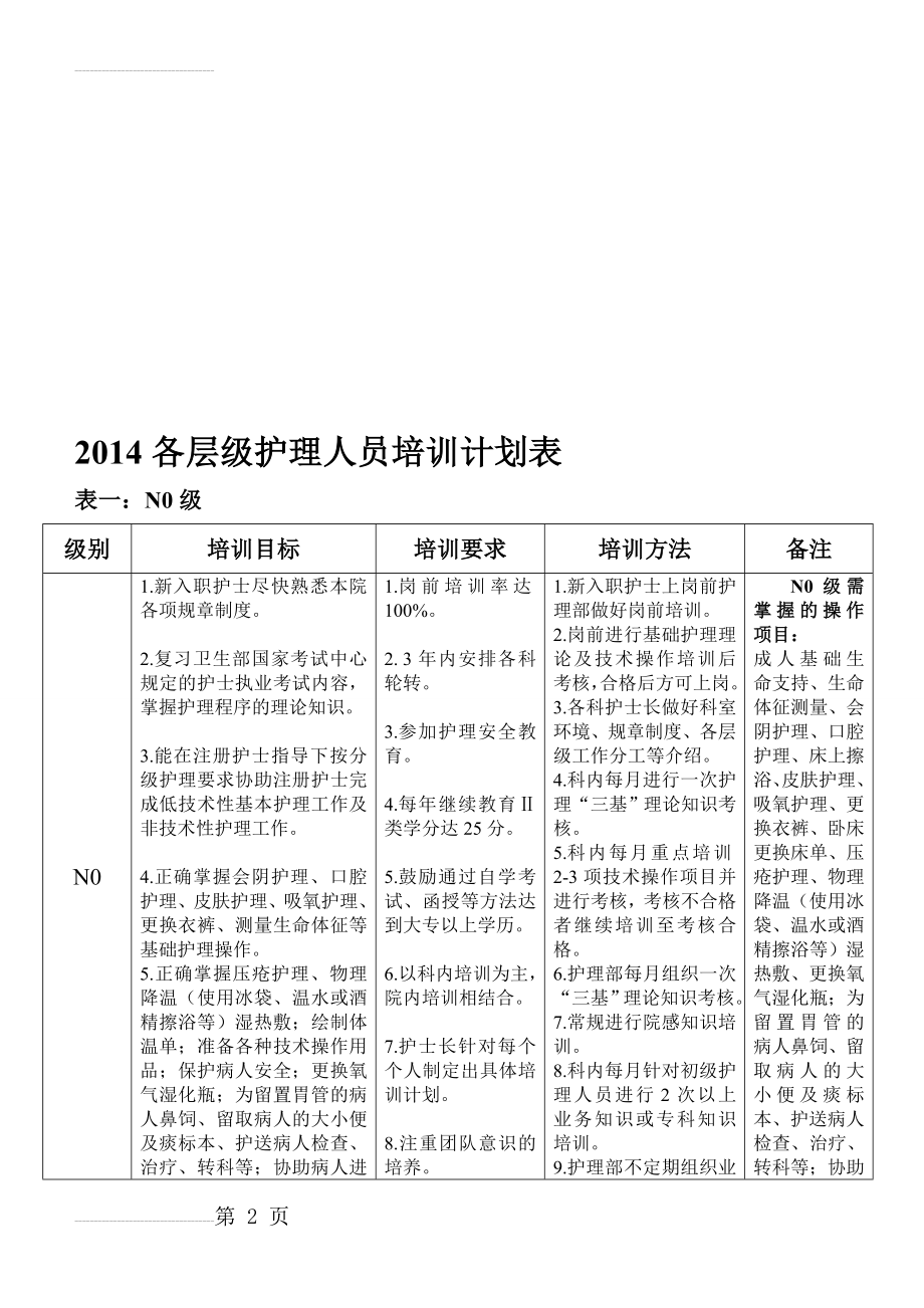 各层级护士培训计划表资料(7页).doc_第2页