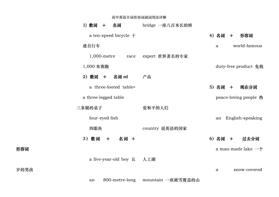 高中英语介词形容词副词用法详解.doc_第2页