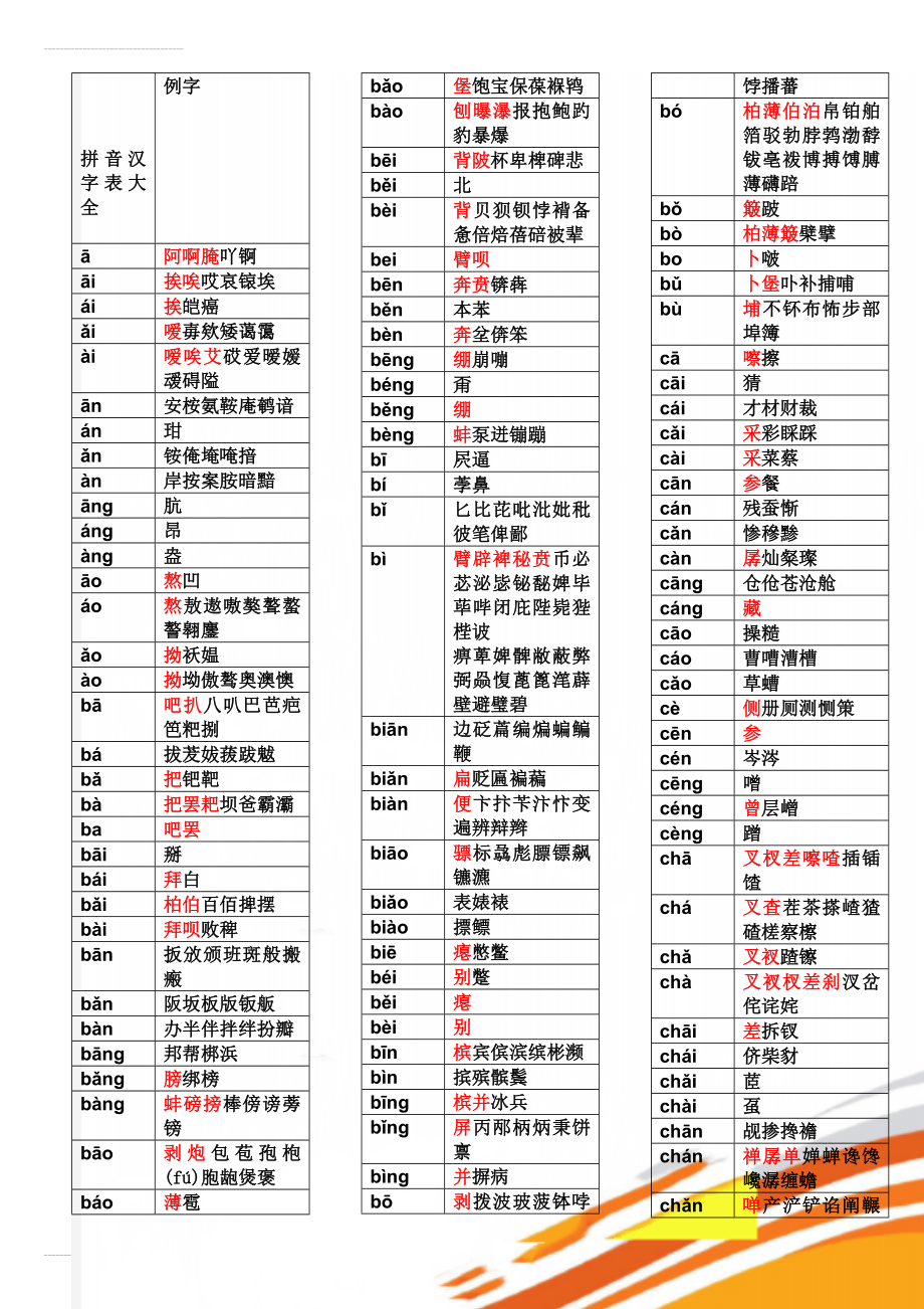 拼音汉字表大全(13页).doc_第1页