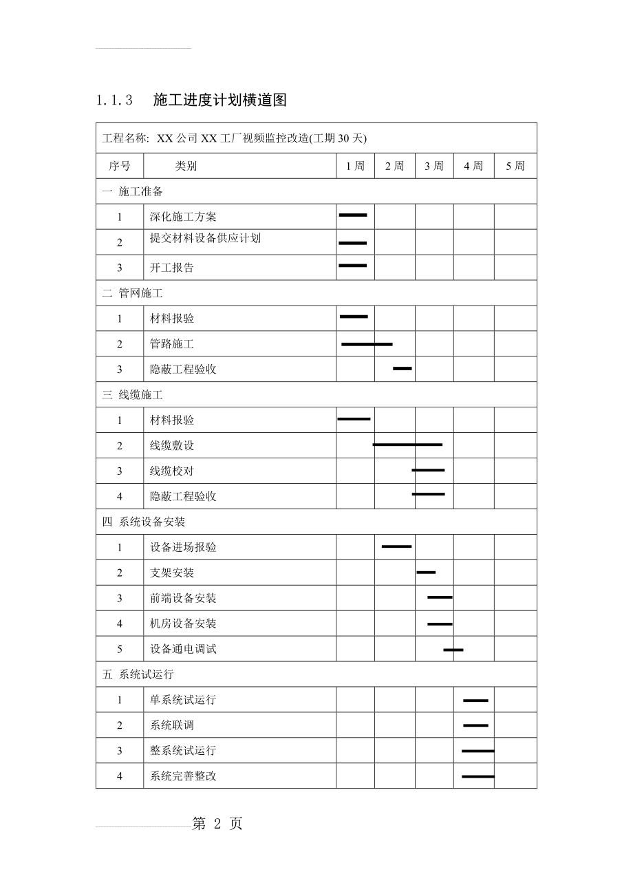 监控项目施工进度计划横道图(3页).doc_第2页