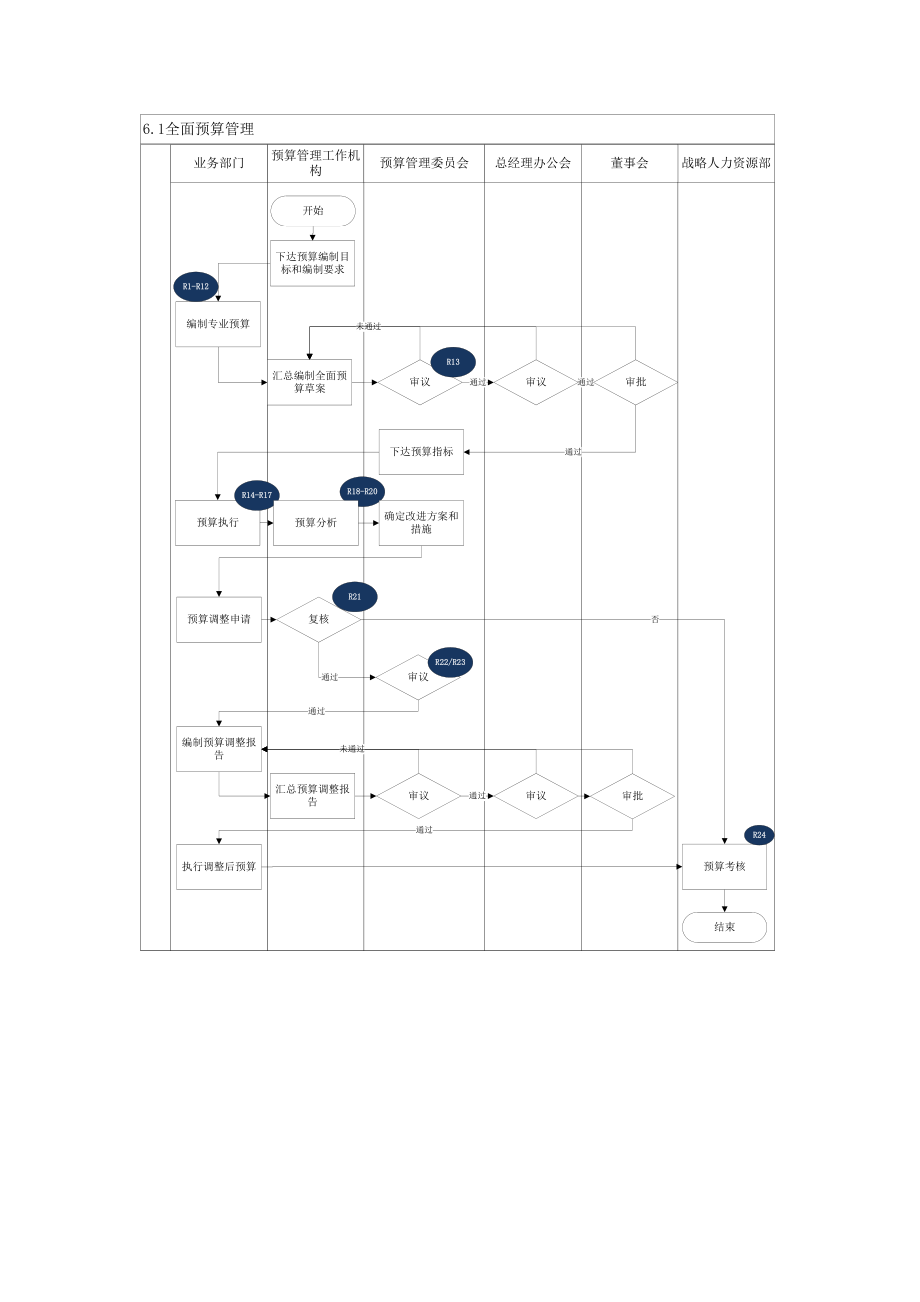 风险矩阵全面预算管理.docx_第2页