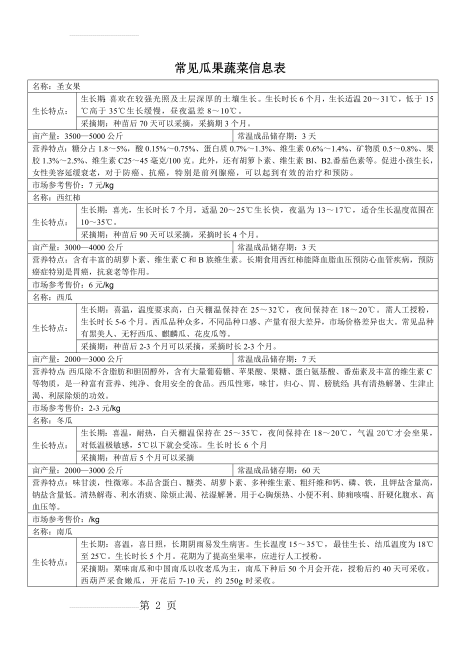 瓜果蔬菜种植表(9页).doc_第2页